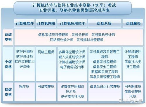 2019年計算機軟件水平考試全攻略 真題、答案、題庫、報名與準(zhǔn)考證打印