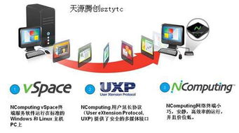 NComputing桌面云 軟硬件一體的端到端解決方案，賦能計(jì)算機(jī)軟件研發(fā)