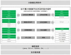 龍芯官方網(wǎng)站發(fā)布最新動(dòng)態(tài) 計(jì)算機(jī)軟件研發(fā)取得重大突破