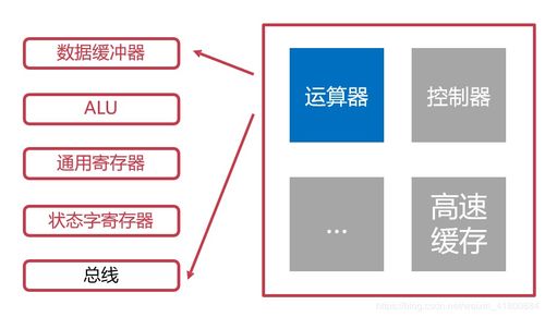 完成“計算機組成原理”之“組成篇” 軟件開發(fā)視角下的突破與實踐
