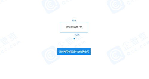 海馬汽車新能源子公司增資至5.57億元，技術(shù)咨詢與技術(shù)服務(wù)驅(qū)動(dòng)產(chǎn)業(yè)升級
